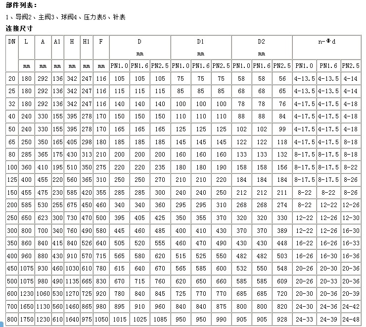 200X减压阀